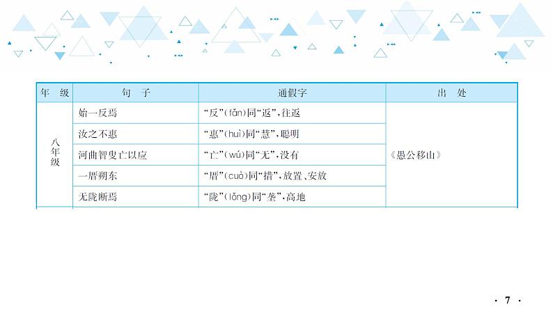 中考总复习语文18.-第二部分  古诗文阅读与赏析-文言文阅读课件第8页