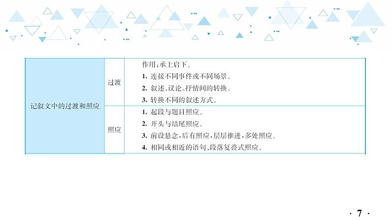 中考总复习语文19.-第三部分 现代文阅读-记叙文阅读-专题一  至爱亲情  故土情深课件第8页