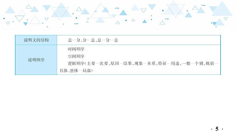 中考总复习语文22.-第三部分 现代文阅读-说明文阅读课件第6页