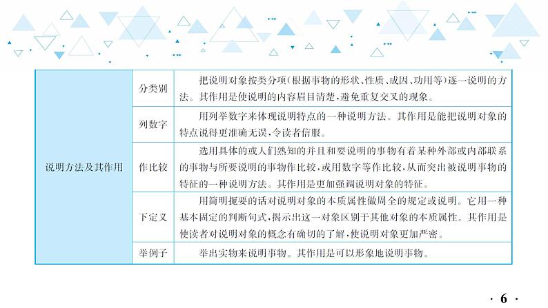 中考总复习语文22.-第三部分 现代文阅读-说明文阅读课件第7页