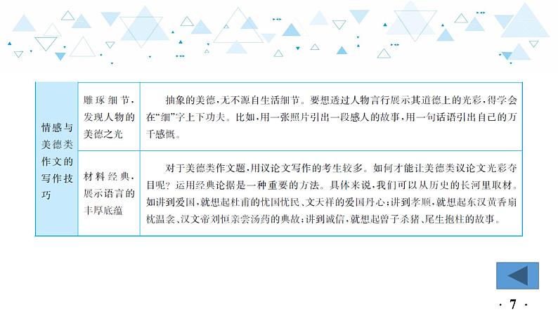 中考总复习语文26.-第四部分 作文-专题三  描写亲情  歌颂美德课件08