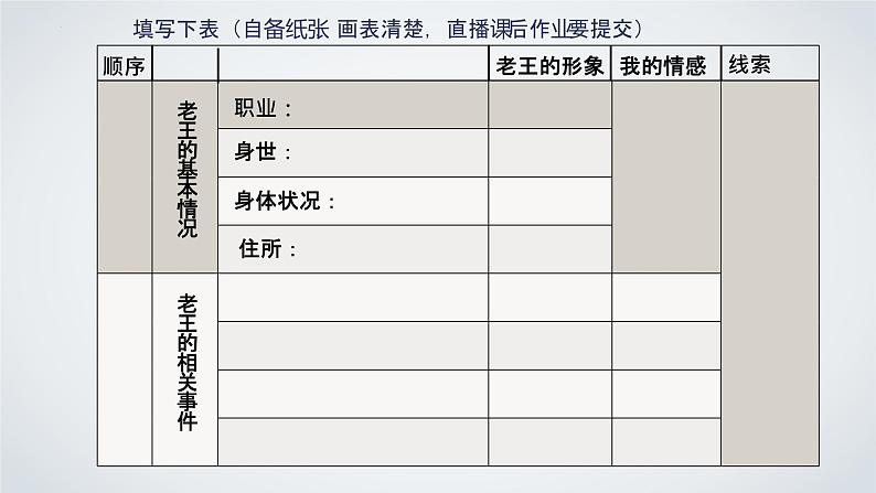 第11课《老王》课件2022-2023学年部编版语文七年级下册第6页