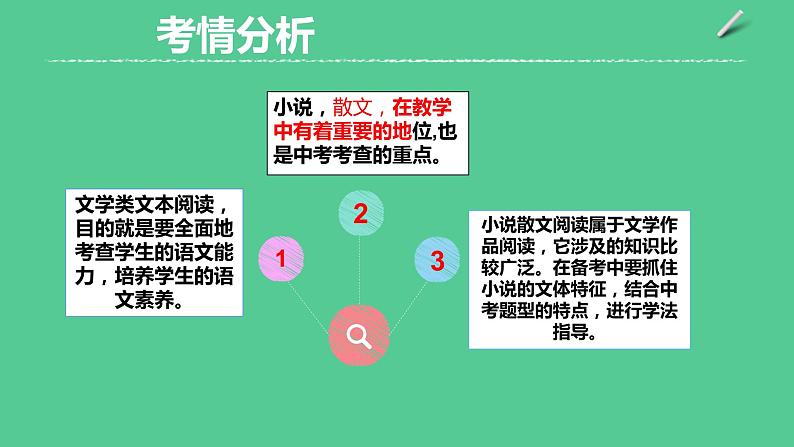2023年中考语文一轮复习--第06讲：强化读文技能（文学类文本）（课件）04
