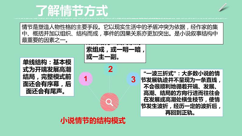 2023年中考语文一轮复习--第07讲：小说情节与叙述特征（文学类文本）（课件）04