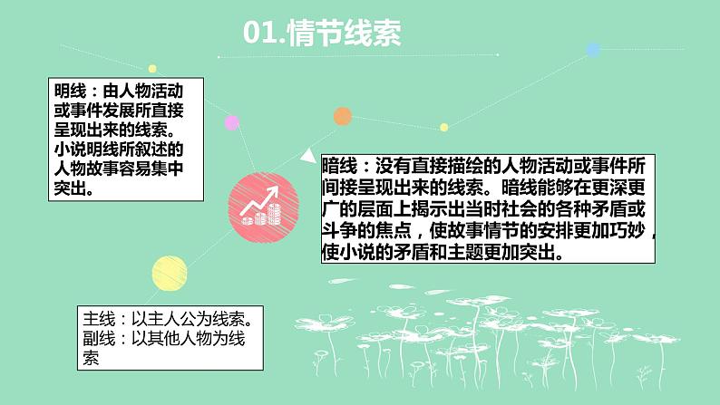 2023年中考语文一轮复习--第07讲：小说情节与叙述特征（文学类文本）（课件）06