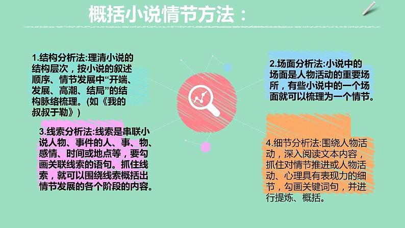 2023年中考语文一轮复习--第07讲：小说情节与叙述特征（文学类文本）（课件）08