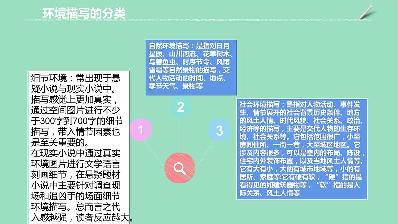 2023年中考语文一轮复习--第08讲：小说环境与主旨标题（文学类文本）（课件）第5页