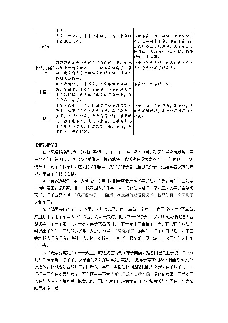 2022-2023学年七年级下册期中专项复习07《骆驼祥子》名著导读（知识点归纳+专项练习）第2页