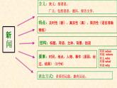 第01课 消息二则（备课件）-【上好课】2022-2023学年八年级语文上册同步备课系列（部编版）