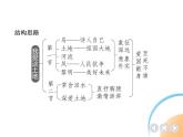 九年级语文上册01-第一单元 03-3我爱这土地课件+同步试卷