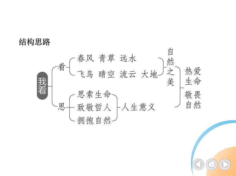九年级语文上册01-第一单元 06-6我看课件+同步试卷03