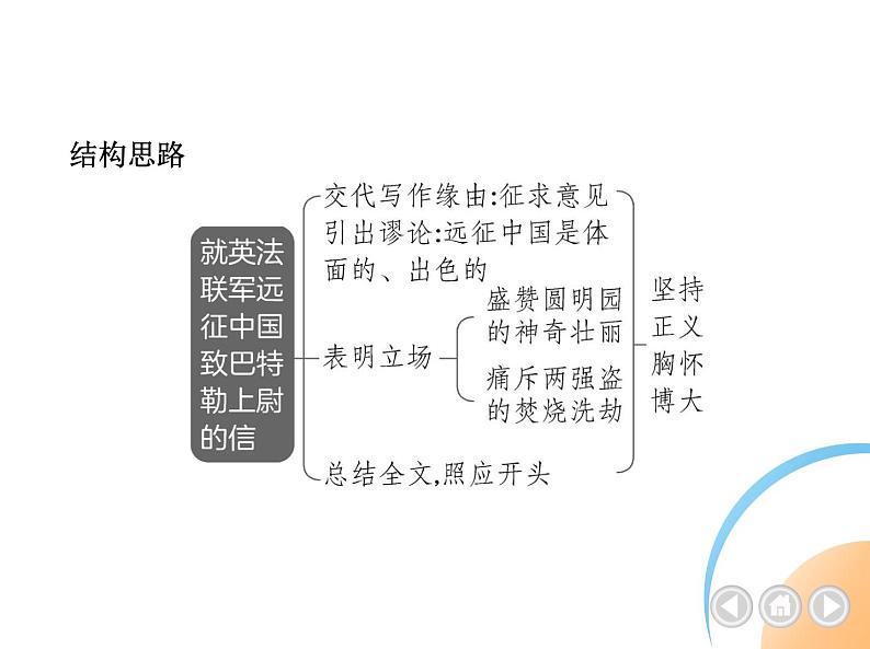 九年级语文上册02-第二单元 02-8就英法联军远征中国致巴特勒上尉的信课件+同步试卷03