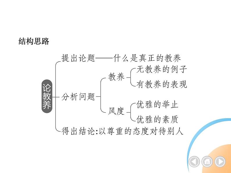 九年级语文上册02-第二单元 03-9论教养课件+同步试卷03