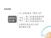 九年级语文上册02-第二单元 04-10精神的三间小屋课件+同步试卷