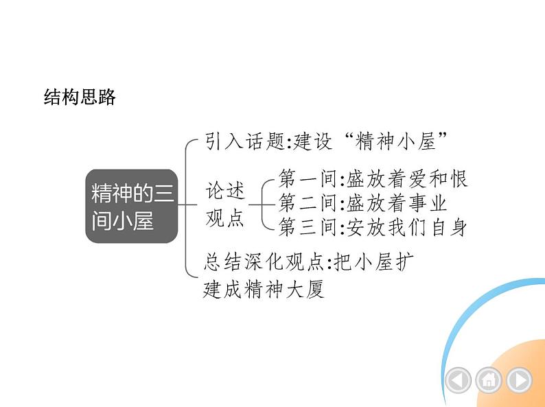 01-10精神的三间小屋第3页