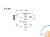 九年级语文上册03-第三单元 01-11岳阳楼记课件+同步试卷
