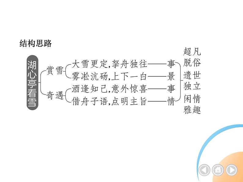 九年级语文上册03-第三单元 03-13湖心亭看雪课件+同步试卷03