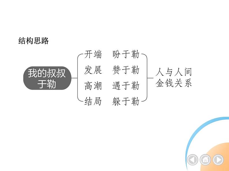 九年级语文上册04-第四单元 02-16我的叔叔于勒课件+同步试卷04