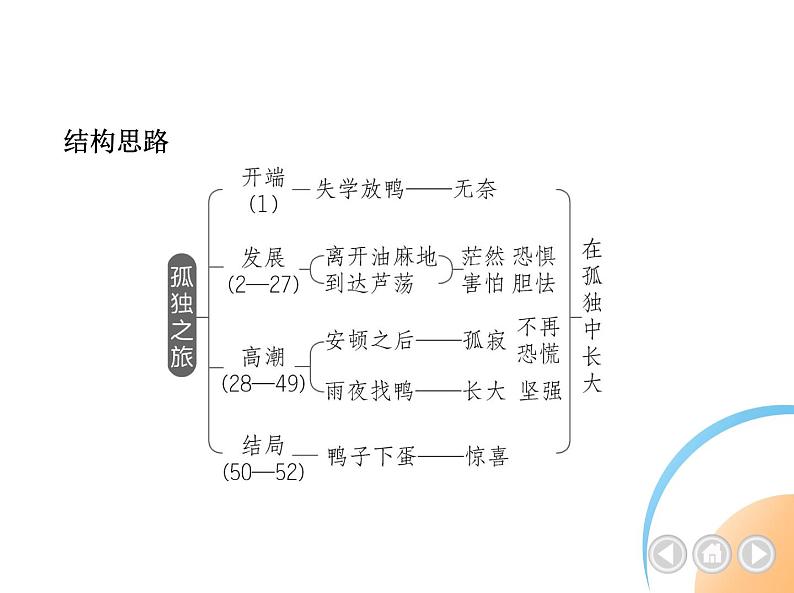 01-17孤独之旅第4页