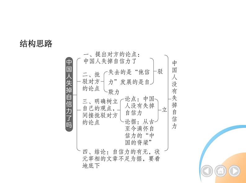 九年级语文上册05-第五单元 01-18中国人失掉自信力了吗课件+同步试卷04