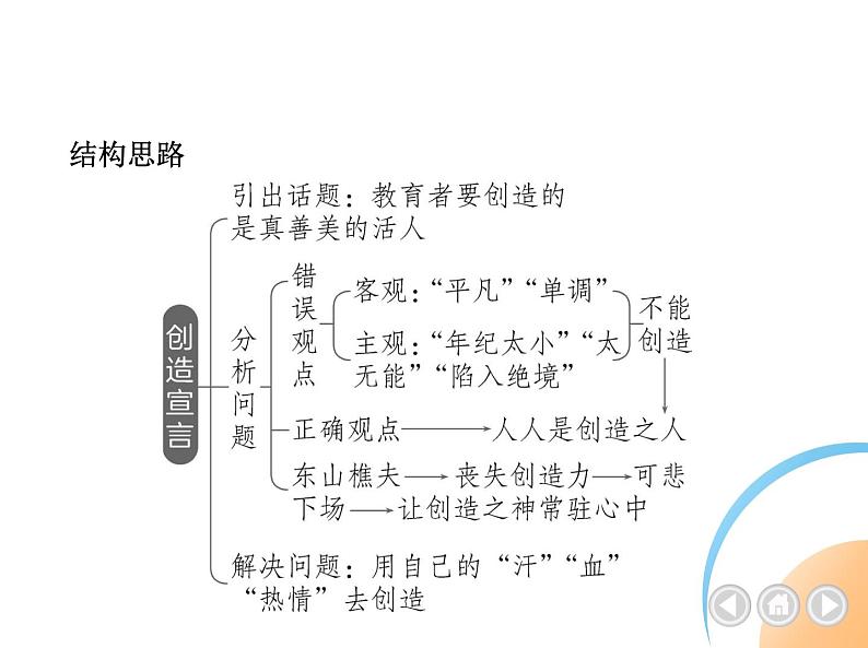 九年级语文上册05-第五单元 04-21创造宣言课件+同步试卷04