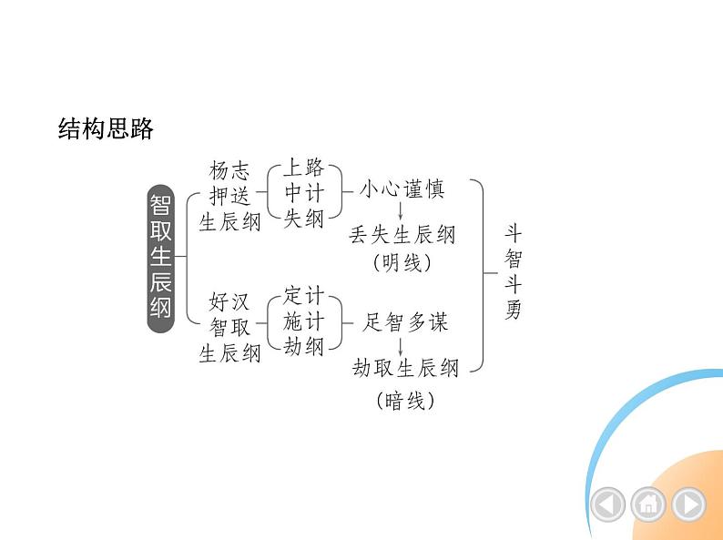 01-22智取生辰纲第4页