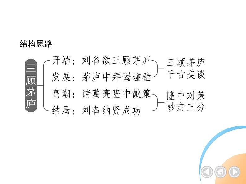 01-24三顾茅庐第4页