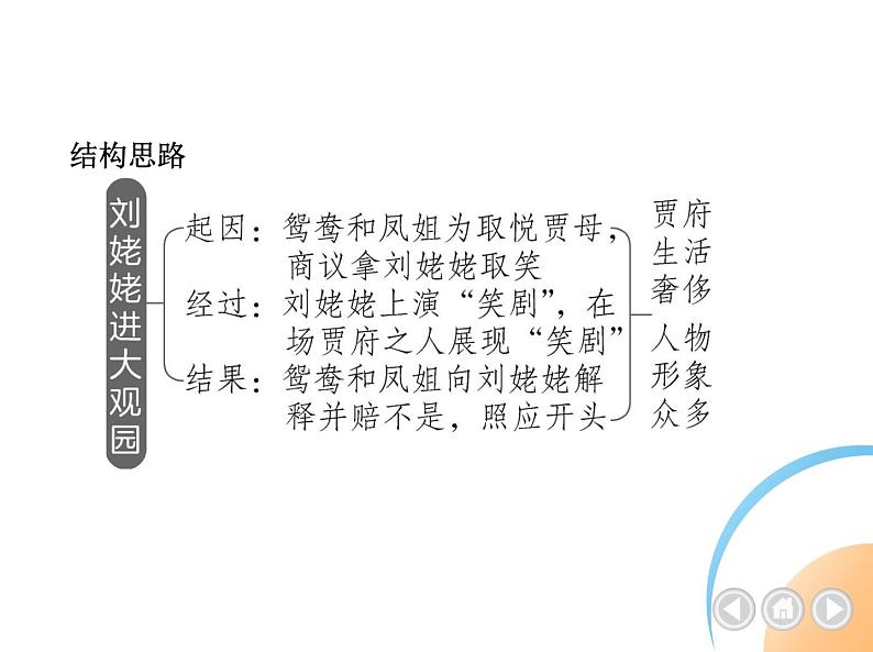 九年级语文上册06-第六单元 04-25刘姥姥进大观园课件+同步试卷04