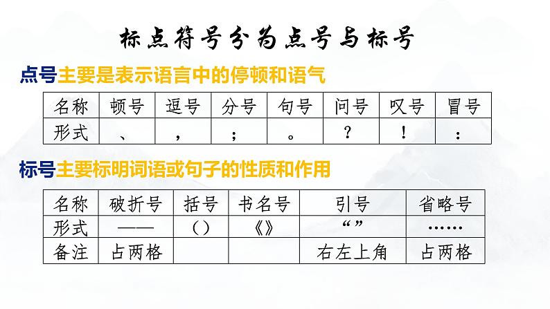 标点符号的使用及辨析   课件 2023年中考语文二轮专题02