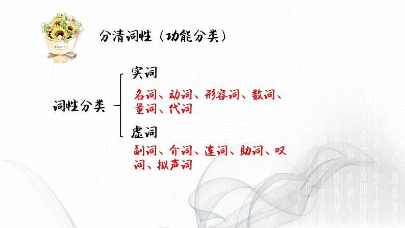 文言文阅读基本功之现代汉语基础   课件  2023年中考语文二轮专题第4页