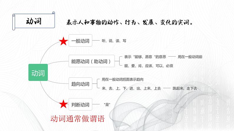 文言文阅读基本功之现代汉语基础   课件  2023年中考语文二轮专题第6页