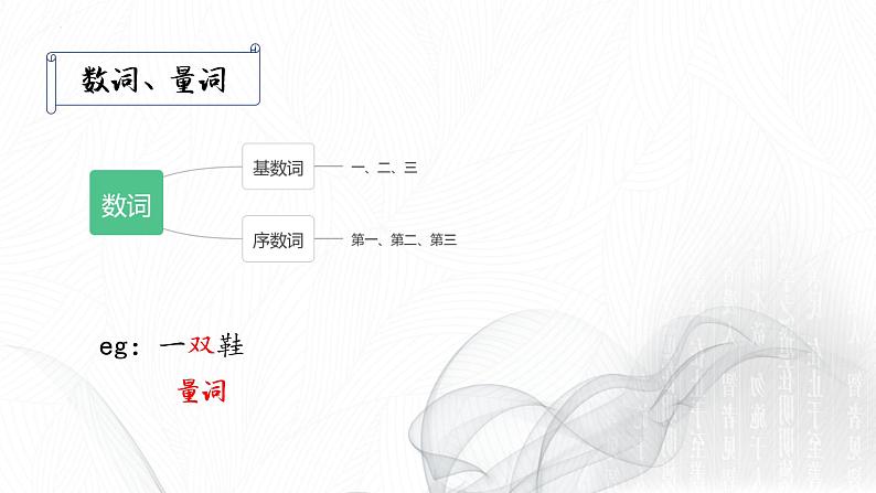 文言文阅读基本功之现代汉语基础   课件  2023年中考语文二轮专题第8页