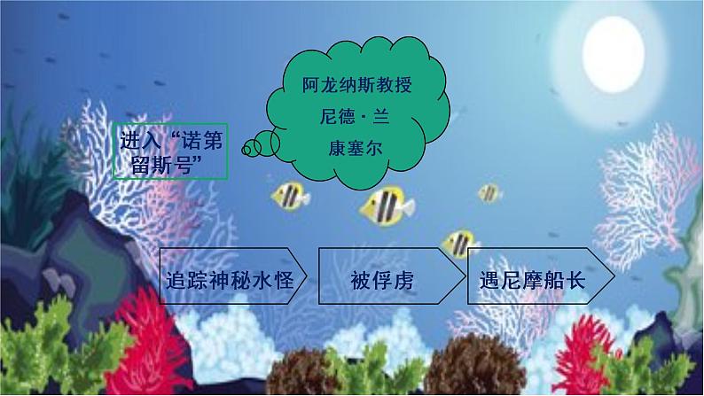 《海底两万里》导读-初中整本书阅读系列之《海底两万里》课件PPT第6页