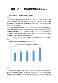中考语文一轮复习 专题18  非连续性文本阅读（练透）（一）-【2022讲通练透一轮】