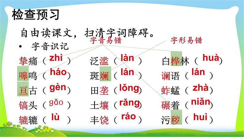 8《 土地的誓言》课件PPT第4页