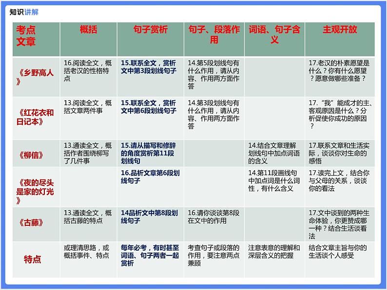 【专题课件】现代文阅读之句子赏析第4页