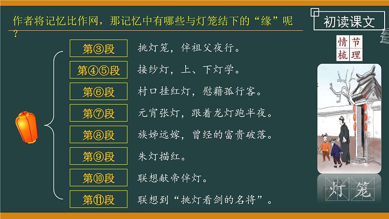 第4课《灯笼》课件2022-2023学年部编版语文八年级下册第6页