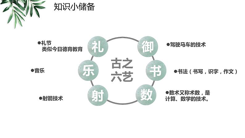 第13课《卖油翁》课件2022—2023学年部编版语文七年级下册第2页