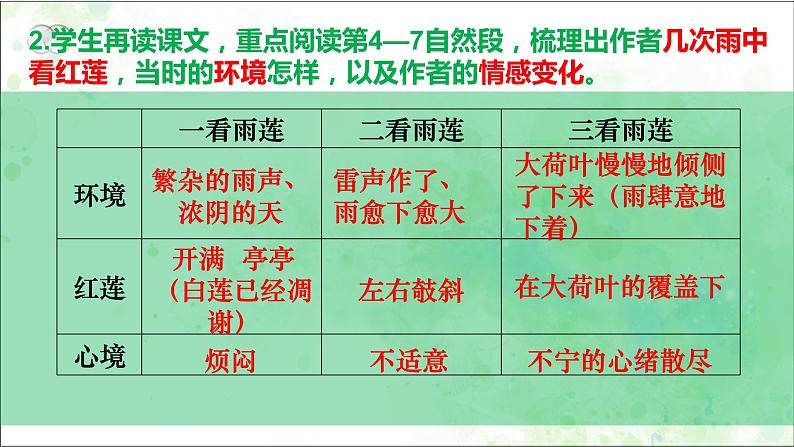 第7课《散文诗二首——荷叶.母亲》课件2022—2023学年部编版语文七年级上册06