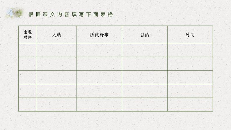 第15课《驿路梨花》课件2022-2023学年部编版语文七年级下册第4页