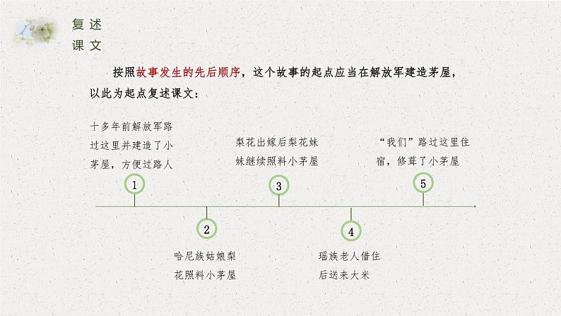 第15课《驿路梨花》课件2022-2023学年部编版语文七年级下册第7页
