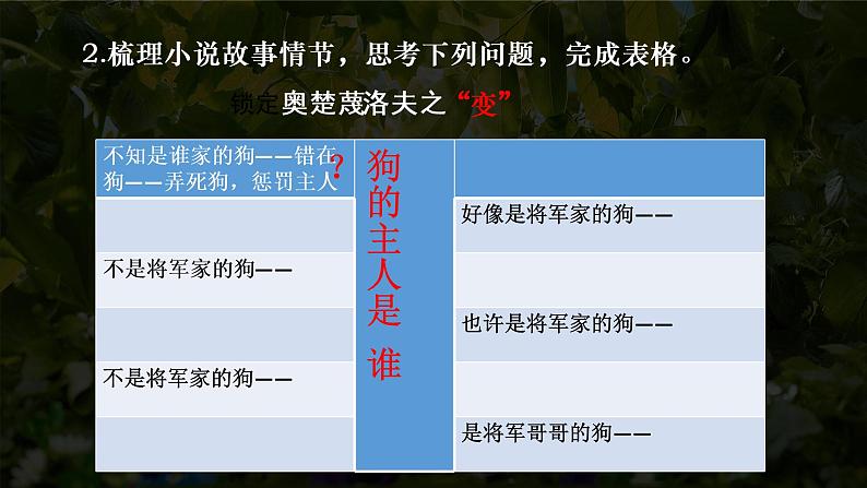 第6课《变色龙》课件2022-2023学年部编版语文九年级下册08