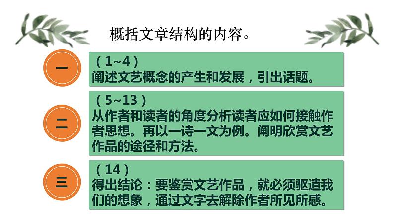 第16课《驱遣我们的想象》课件2022—2023学年部编版语文九年级下册第7页