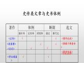第20课《曹刿论战》课件2022-2023学年部编版语文九年级下册