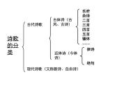 第24课《诗词曲五首——白雪歌送武判官归京》课件2022—2023学年部编版语文九年级下册