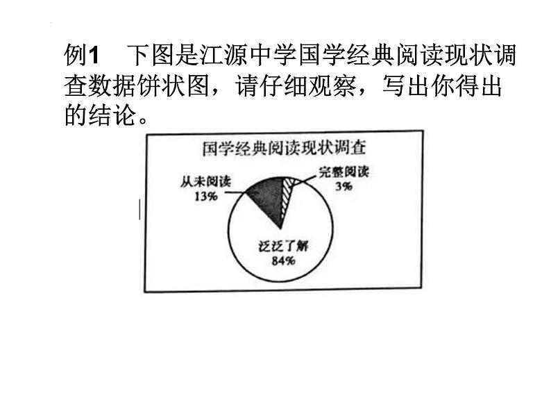 2022年中考语文复习：综合运用——图表题 课件第4页