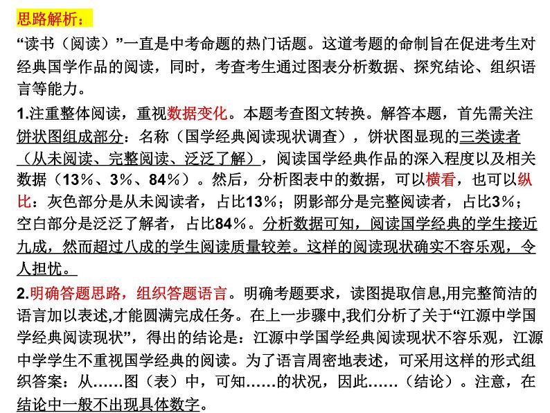 2022年中考语文复习：综合运用——图表题 课件第5页