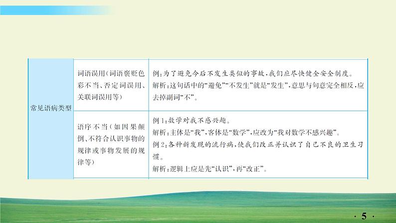 中考语文总复习6.第一部分 基础知识及运用-语言连贯得体与病句辨析修改-专题三  病句辨析与修改课件05