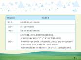 中考语文总复习9.第一部分 基础知识及运用-标点符号课件