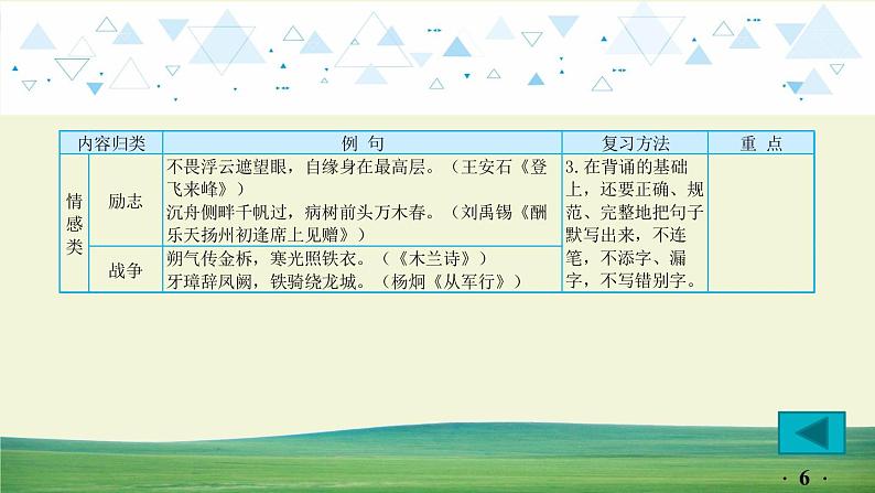 中考语文总复习12.第一部分 基础知识及运用-古诗文积累背诵课件第6页